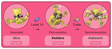 when does kadabra evolve.